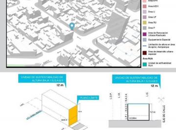 Terreno , Palermo · Lote en Venta Palermo