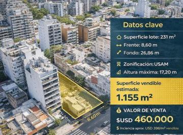 Terreno · 230m² · Terreno de 230 m² en Venta en Almagro Norte