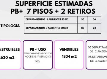 Terreno · 487m² · Venta Terreno en Almagro - m² Vendibles 1.834