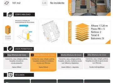 Terreno · 101m² · Lote de 8.60x11.74 m en Morelos y Av Avellaneda