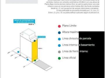 Terreno · 167m² · Terreno en Venta Para Construir en Parque Avellaneda