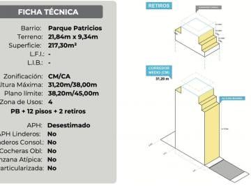 Terreno · 86m² · Lote en Venta - Parque Patricios - Sup Vendible 2.176,23 m²