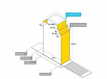 Terreno · 254m² · Venta Lote en Parque Patricios Zonificacion Usaa