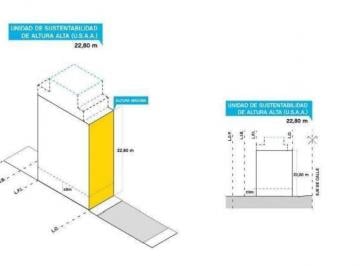 Terreno · 252m² · Venta Lote Oportunidad de Inversion Centro Comercial Mataderos