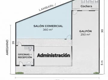 Local comercial · 690m² · Local Comercial en Haedo Sobre Colectora