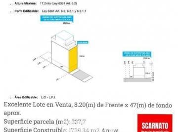 Terreno · 722m² · Terreno en Parque Patricios