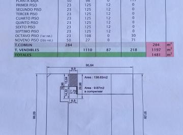 Terreno · 260m² · Venta Terreno Villa Crespo, Vendibles 1197 m²