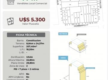 Terreno , San Telmo · Lote Demolido | 1.210 m² Vendibles | 100% Cajne o Parte en Cash