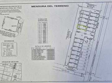 Terreno · 1000m² · Se Vende Terreno en Franck.