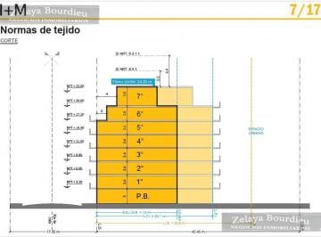 Terreno · 345m² · Terreno en Almagro Norte