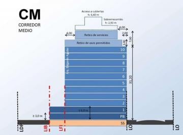 Terreno · 789m² · Venta Lote Doble Sobre Av Juan Bautista Alberdi