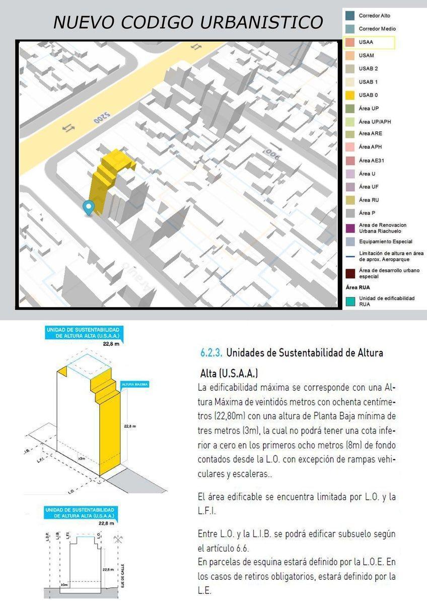 Araujo 900, Mataderos, Capital Federal