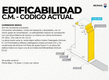 Terreno · 328m² · Venta Lote Ideal Desarrollo Av Alberdi Caballito