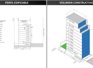 Terreno · 192m² · Lote 8,51 X 22,47 Vendibles 1.035,34 m² en Flores
