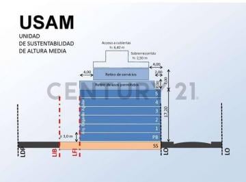 Terreno · 250m² · Venta Lote 10 Mt Frente - Usam - P. B. + 5 Pisos + 2 Retiros - 2 Cuadras de Estacion Villa Pueyrredon