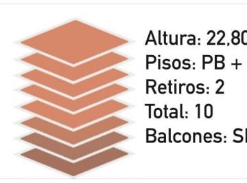 Terreno · 155m² · Venta 155 m² Zonificacion Usaa 1600 m²