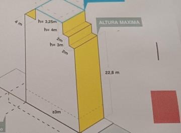 Terreno · 156m² · Venta Lote U. S. a. a en Parque Patricios Oportunidad