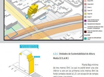 Terreno · 435m² · Venta Lote Parque Chacabuco Av Carabobo