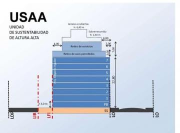 Terreno · 484m² · Venta Lote 3772 m Vendibles con Renta Mataderos