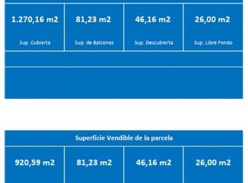Terreno · 158m² · Venta Lote Usaa Palermo 1420 m² Construibles