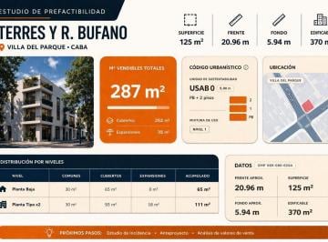 Terreno · 110m² · Lote 124 m Esquina Usab 0