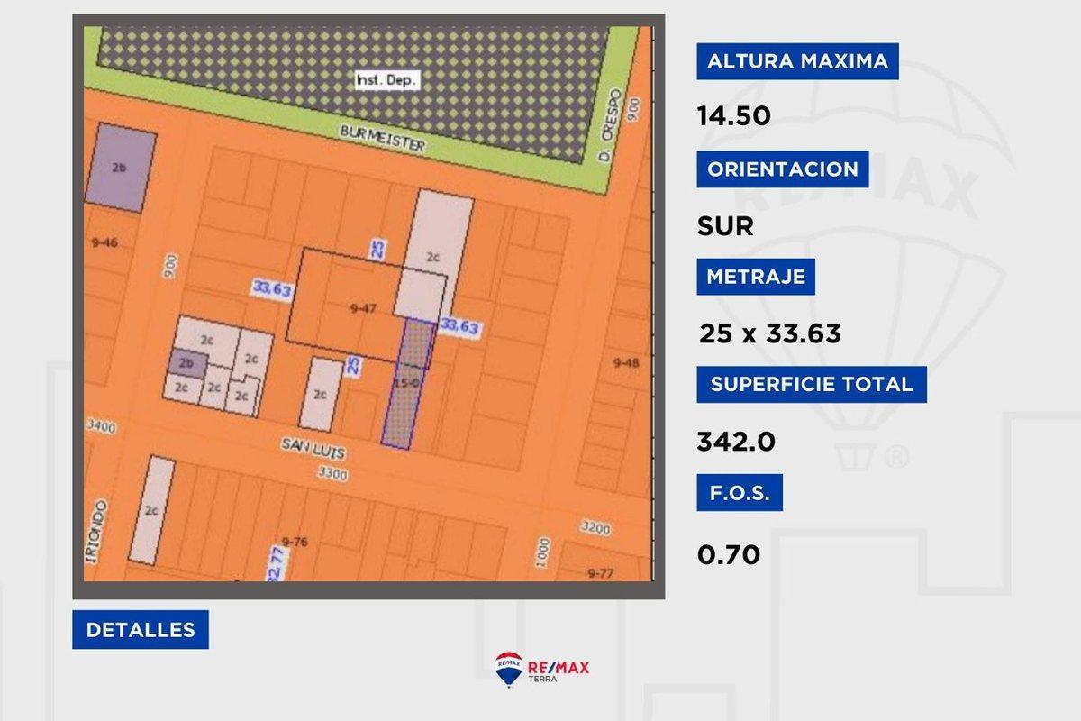 San Luis 3300, Echesortu, Distrito Centro