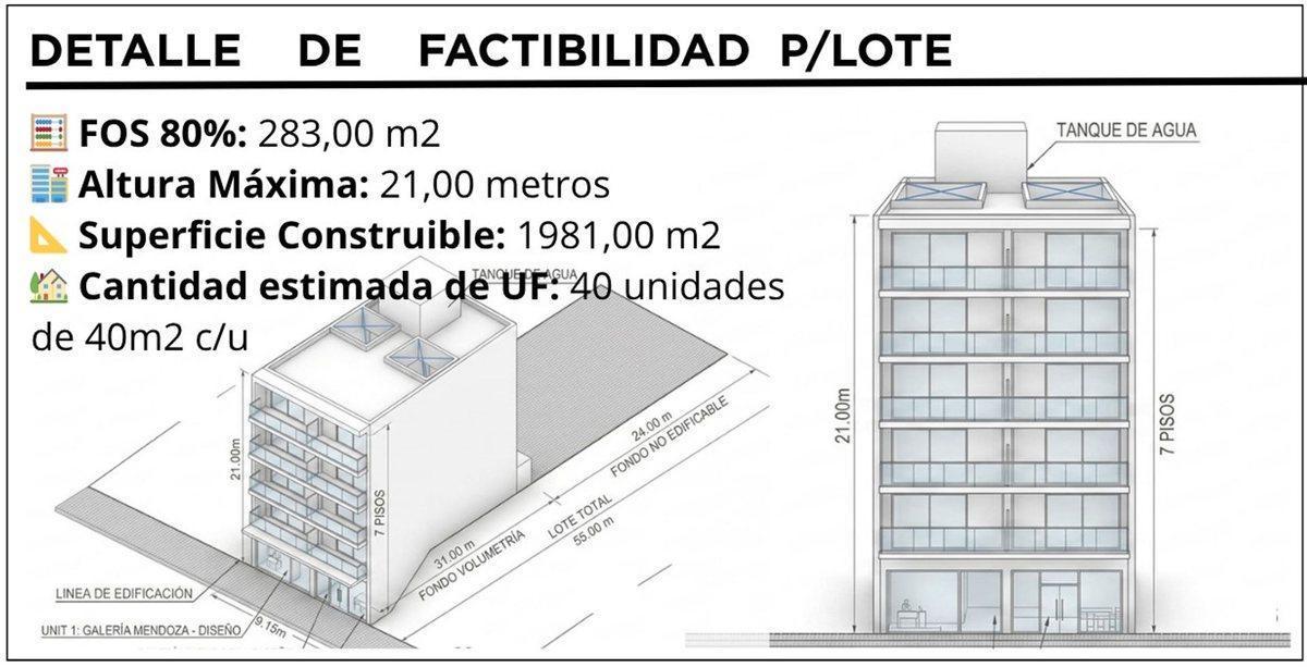 Mendoza 1500,  Alta Córdoba, Córdoba