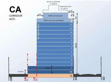 Terreno , Caballito · Lote Sobre Av - Zonificacion C. A. (C3i) - 2737 m. - Pb. y 12 Pisos. Excelente Ubicacion
