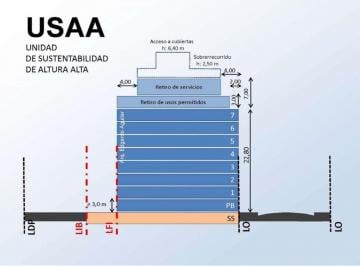 Terreno · 365m² · Lote Usaa en Av Directorio | 1.173 m² Vendibles