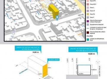 Terreno · 426m² · Lote en Villa Urquiza