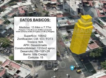 Terreno , Villa Crespo · Oportunidad - Terreno Estado de Israel Esquina Pringles U$s450.000 Const: 1300 m² - Vendibles 1000 m²