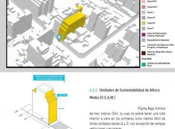 Terreno · 326m² · Terreno en Almagro Norte