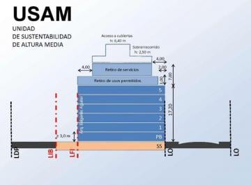 Terreno , Parque Avellaneda · Excelente Lote - Usam 1 - a Construir 1.844 m. - Retasado