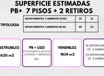 Terreno · 487m² · Venta Terreno en Almagro - m² Vendibles 1.834