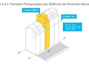 Terreno · 315m² · Retasado | 1.590 m² Vendibles | Enrase 9 Pisos | Almagro