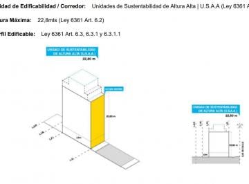 Terreno , Caballito · Terreno Doble Lote Lindero Caballito - Usaa 22.8 m Altura - Ideal Constructora