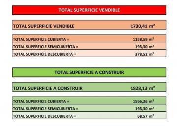 Terreno · 525m² · Venta Lote Usaa Excelente Ubicación Almagro