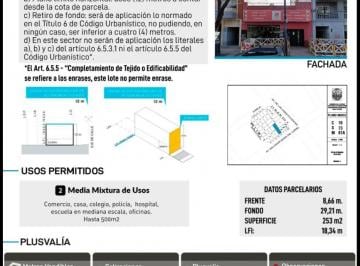 Terreno , Villa Pueyrredón · Terreno 253 m² S/ Av. Estudio de Prefactivilidad. Usab1. Ideal Proyectos Inmobiliario/comercial.
