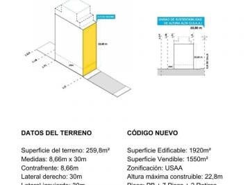 Terreno · 320m² · 8 Ambientes · Excelente Terreno en Colegiales - 1550 m² Vendibles