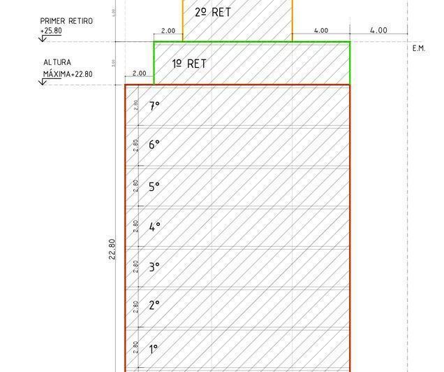 Terreno · 161m²