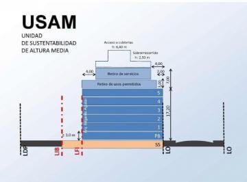 Terreno · 289m² · Lote en Venta Chacarita 1000 m Vendibles