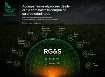 Campo , Uruguay · Uruguay - Invertir con Información, Método y Seguimiento