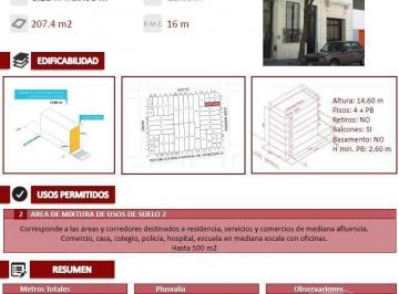 Terreno · 207m² · Lote en Venta - a 2 Cuadras de Av La Plata y 3 de Av Rivadavia - 8,66 X 25,98