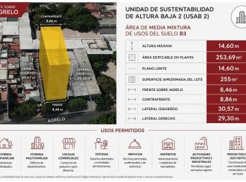 Terreno · 380m² · 5 Ambientes · 2 Cocheras · Terreno con Amplio Potencial, Local y PH Lote Propio