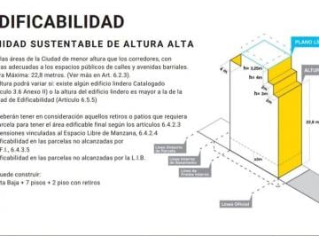 Terreno · 136m² · Venta Terreno Constitucion