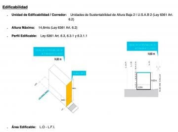 Terreno · 285m² · Venta Lote 8.66 X 32.9 Vendibles 828 m² Almagro