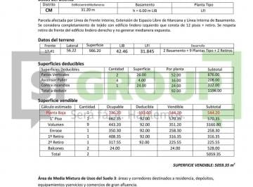 Terreno , Parque Chacabuco · Terreno, Pque. Chacabuco, Av Directorio Al 0, 5.000 m² Vendi, Aprox