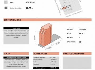 Terreno , Flores · Oportunidad! Terreno de 8.59 X 49.5 Para Edificar 1479 m² - Bonorino y Alberdi