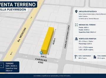 Terreno · 360m² · Venta Terreno en Villa Pueyrredon.