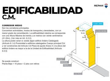 Terreno · 316m² · Venta Terreno San Cristobal
